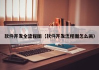 软件开发全流程图（软件开发流程图怎么画）